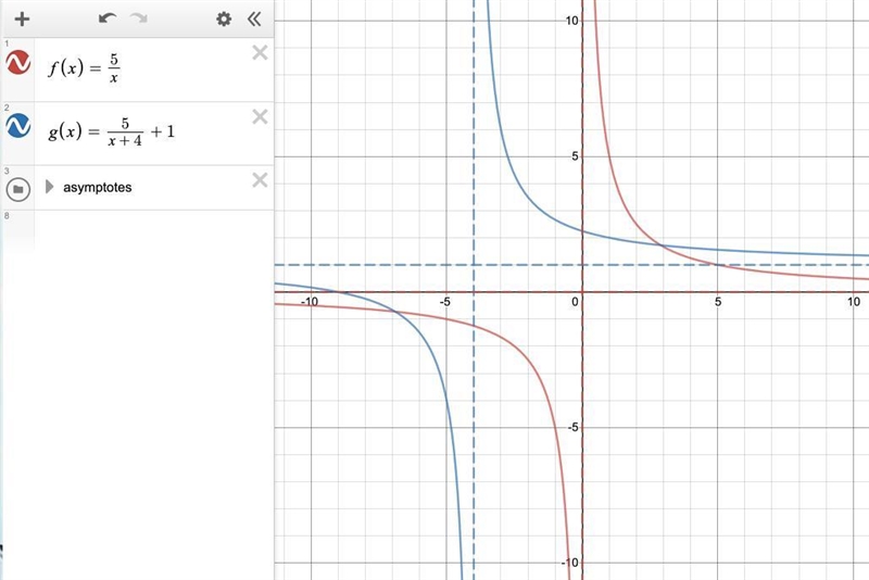 From the parent function LaTeX: f\left(x\right)=\frac{5}{x}f ( x ) = 5 x, write the-example-1