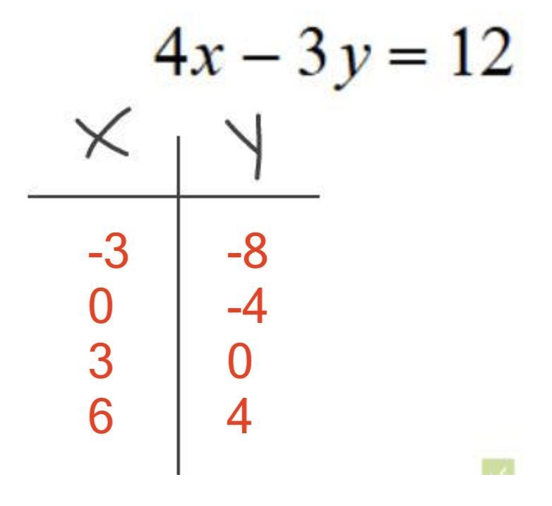 PLEASE HELP! (don't graph, give me the coordinates and i will graph myself)-example-1