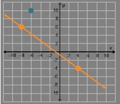 Which is the ordered pair for the point on the x-axis that is on the line parallel-example-1