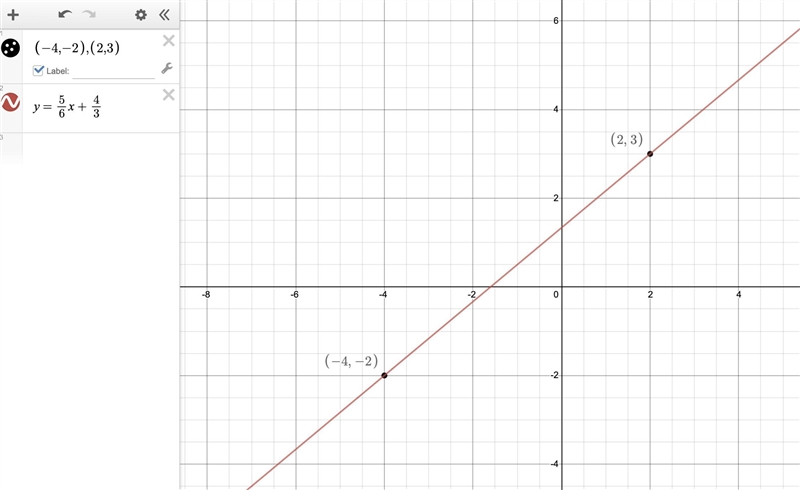 write an equation in slope-intercept form for the line passing through each pair of-example-1