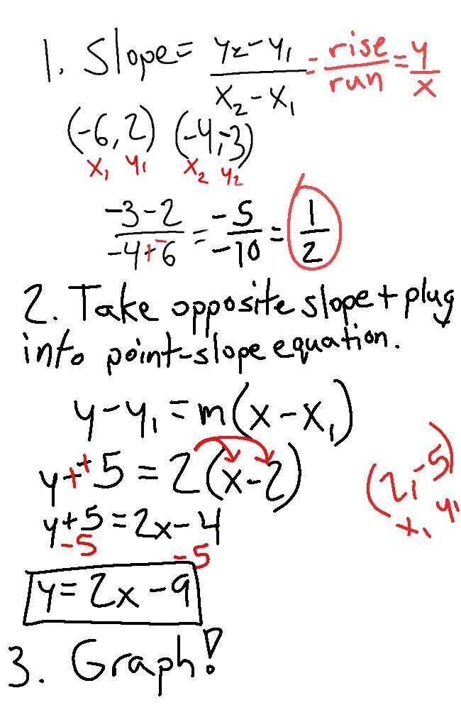 1. Write the equation in slope intercept form for the line that is perpendicular to-example-2