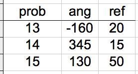 Find the measure of the reference angle for each given angle. Part 2 13. θ = -160° 14. θ = 345° 15. θ = =130°-example-1