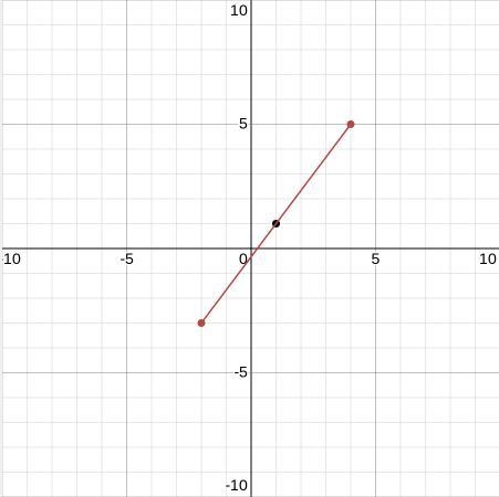 Find the midpoint of the line using the midpoint formula. Midpoint of AB:______-example-1