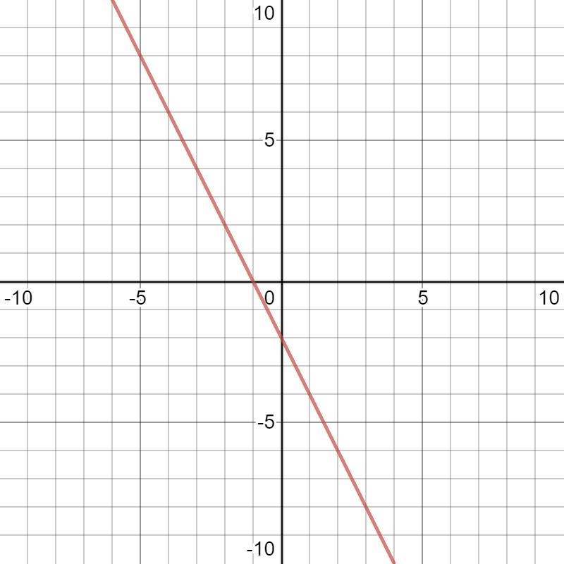 Graph the line. y+2x = -2 x -6 2 4 6 00 can someone help me with this??-example-1