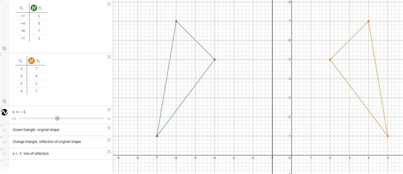 What points do i have to put ? please help-example-1