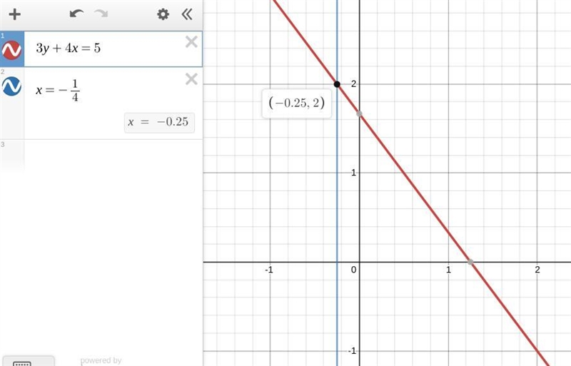 The ordered pair below represents a point of the line3y+4x=5. enter the missing y-example-1