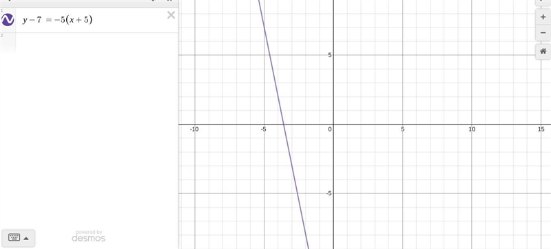 Graph this function: y - 7 = -5(x + 5)-example-1