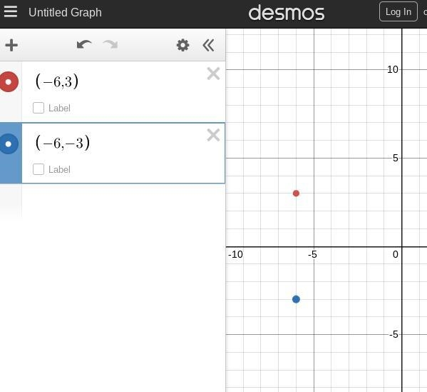 What is an equation of the line that passes through the points (-6,3) and (-6, -3)?-example-1