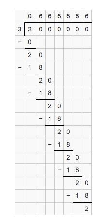 What is the decimal expansion of 2/3-example-1