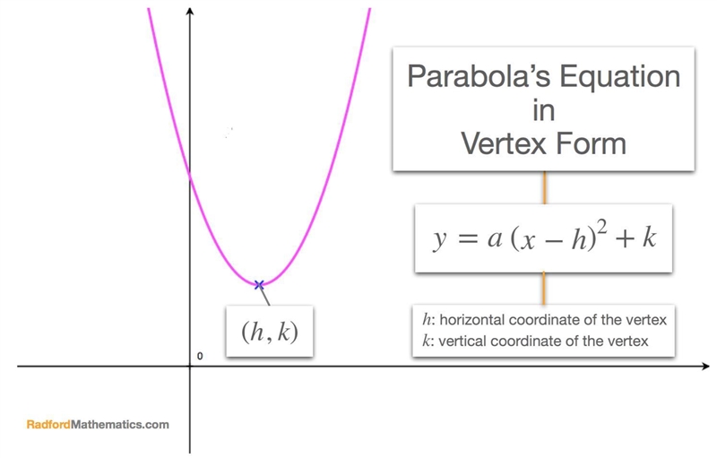 What is the "k" value of the following function? Is it 3, -2, -3, or 2?-example-1