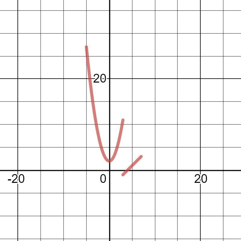 I need help with graphing this.​-example-1