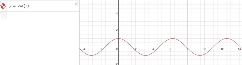 Write an equation for the inverse cosine function, and state its domain and range-example-1