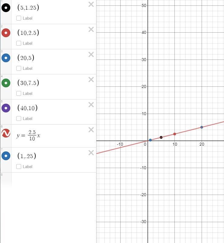 Can someone answer this question please?-example-1