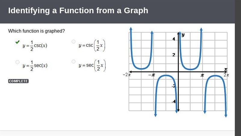 Identify the type of function shown in the graph.-example-1