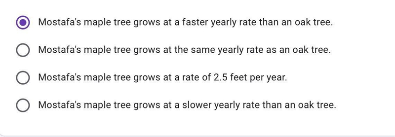 During the first few years of a tree's life, its growth rate is linear. For example-example-1