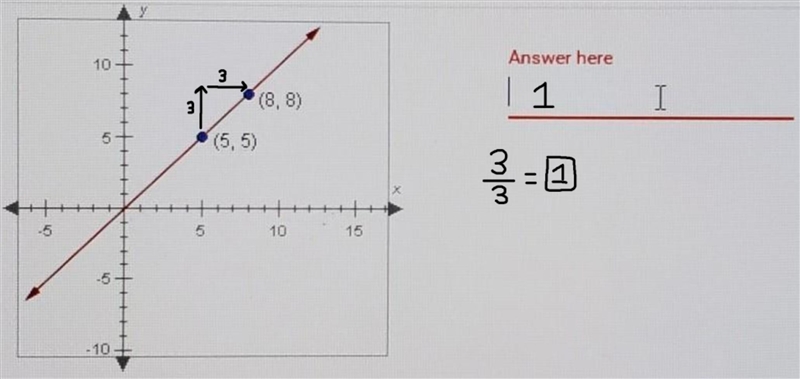 what is the slope of the line below? If necessary, enter your answer as a fraction-example-1