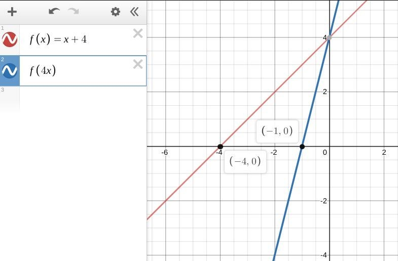 PLEASEE HELP ASAP!!! Given that the point (-4,0) is on the graph f(x), find the corresponding-example-1