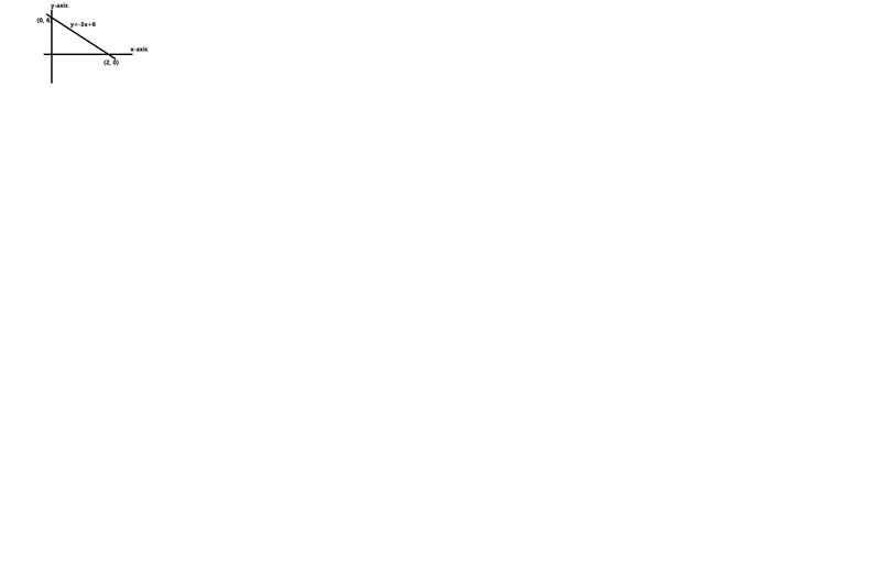 a right angle is formed by the x-axis, and the line y = -3x + 6. what is the length-example-1