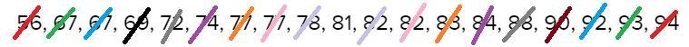 What was the median score for the exam? HELP ME PLEASE!!!-example-1