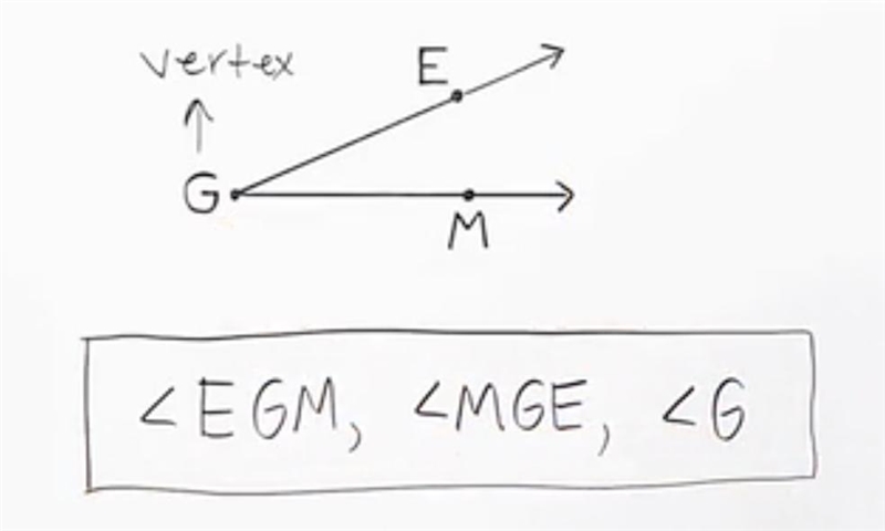 What is a vertex . Please explain Thanks..-example-1