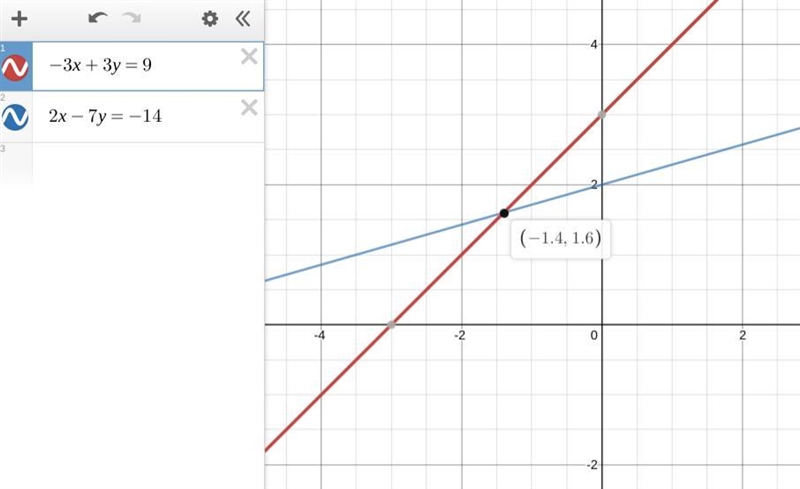 Estimate the solution to the system of equations. You can use the interactive graph-example-2