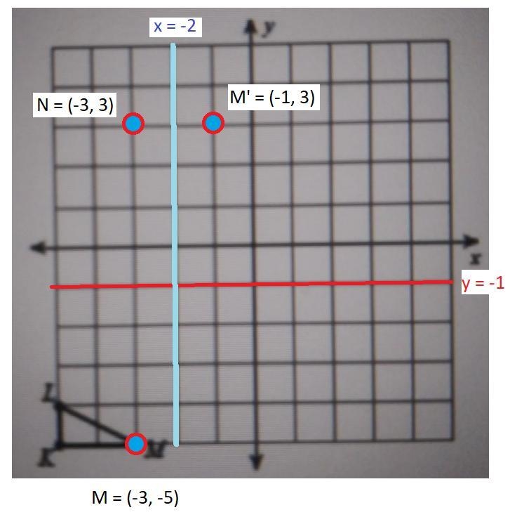 Find the coordinates of M' after a reflection across the line y= -1 and then across-example-1