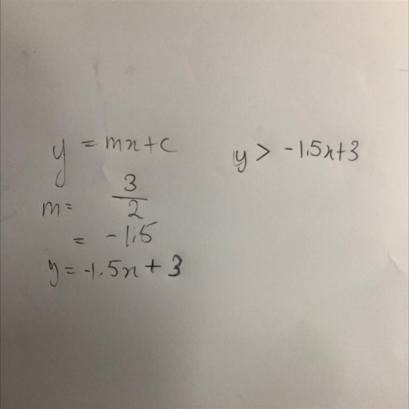 Help Me Find The Inequality of the graph ​-example-1