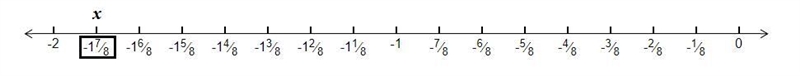 Which image shows -1 7/8 on a number line? A. B. C. D.-example-1