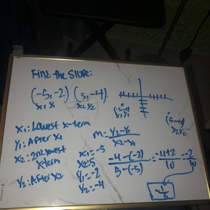 -5,-2 5,-4 what's the slope-example-1