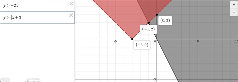 HURRY TWO MINUTES PLEASE HELP-example-1