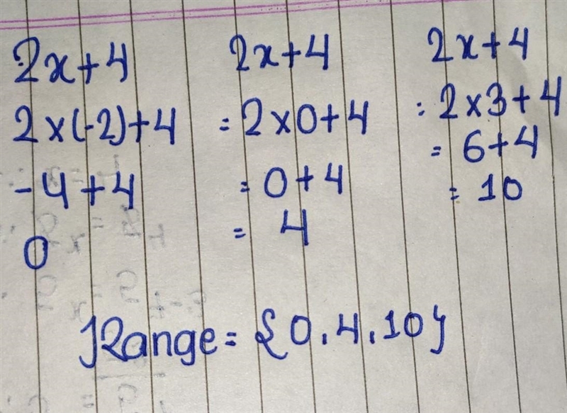 What is the range of the function f(x) = 2x +4 when the domain is {-2, 0, 3}?-example-1