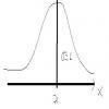 1. Suppose that scores on a knowledge test are normally distributed with a mean of-example-2