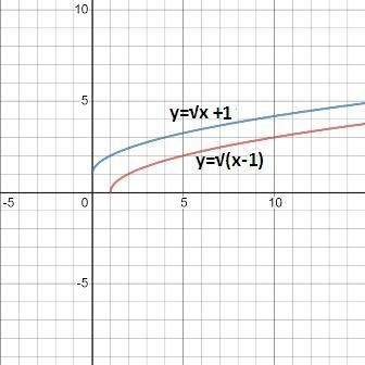 14 of 46 E Sa Function Transformations: Tutorial Part B Open the graphing tool, and-example-1