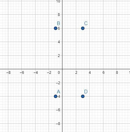 What is the area of a rectangle with vertices (–1, –4), (–1, 6), (3, 6), and (3, –4)? 16 square-example-1