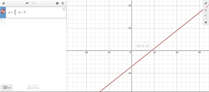 Graph y = 4/5 * x - 7 .-example-1