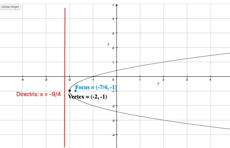 Part 4: Identify the vertex, focus and directrix of each. Then sketch the graph. 1. y-example-2