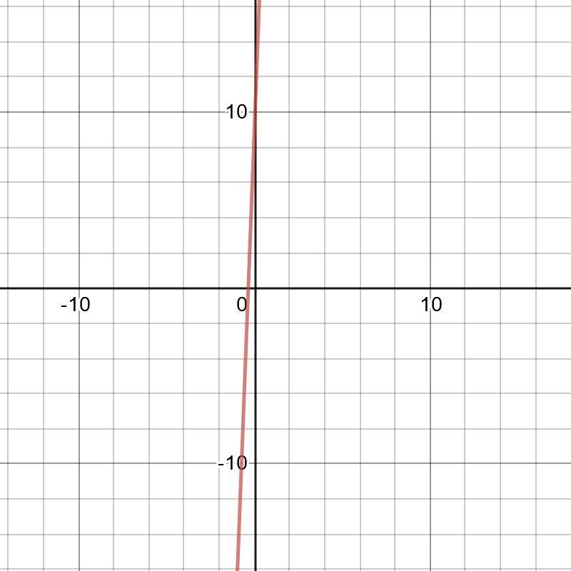 Y = 69x - 43x + 9 need help please-example-1