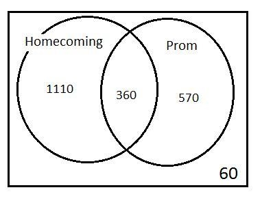 2100 students were surveyed about whether they went to the Homecoming Dance and the-example-1