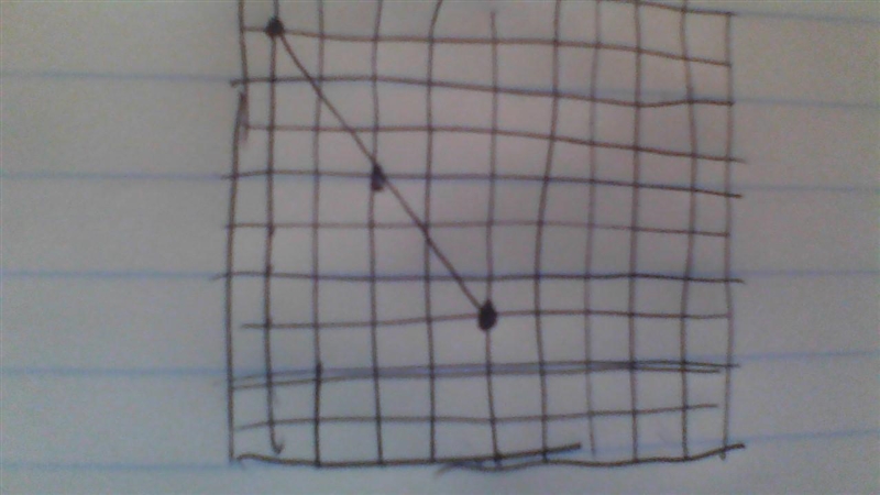 Find the midpoint of the segment with the following endpoints. (5,3) and (1,9)-example-1