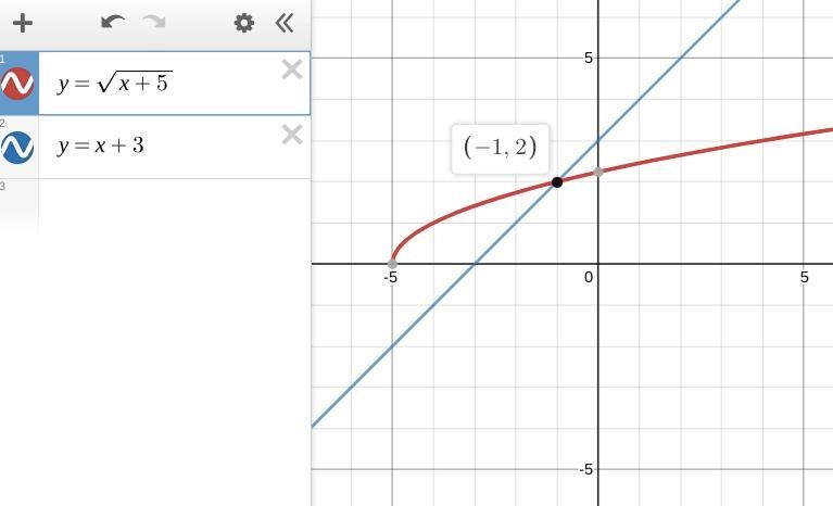 Solve the equation below. Indicate which solutions, if any, are extraneous. √ x+5 = x-example-1