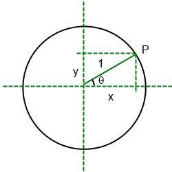 A point P on the unit radius circle centred at the origin has coordinates (5/13, 12/13). Which-example-1