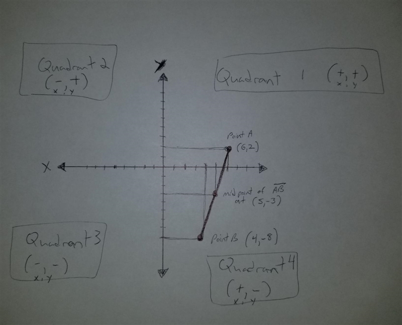 Consider the segment AB with A positioned at (6,2). The midpoint of AB, M is located-example-1