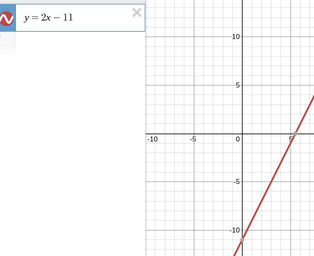 HELP ME!!! Find the y intercept of the line y=2x-11-example-1