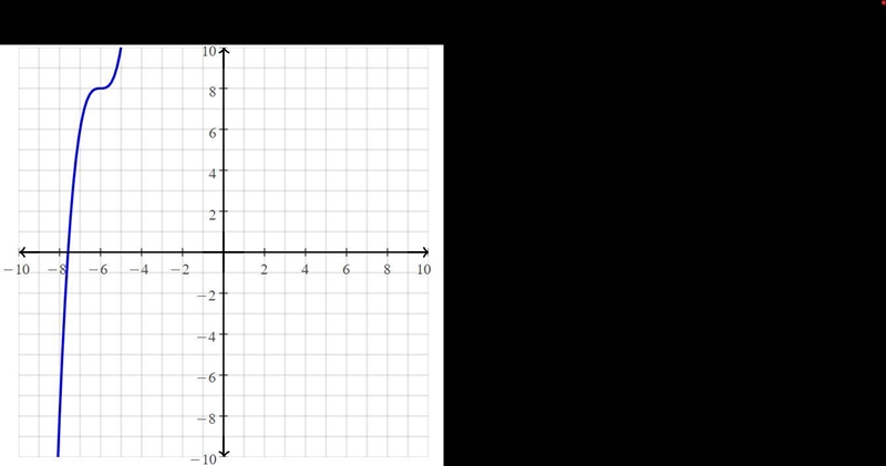 Graph the following parent graph equation. y = 2(x + 6) ^ 3 + 8-example-1