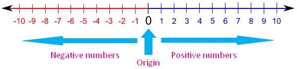 8.5-(-6.36) = what's the answer please hurry-example-1