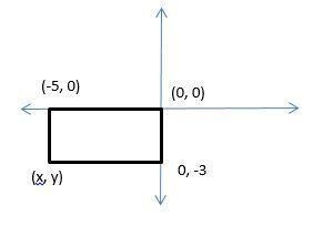 Write the coordinates of the vertices of a rectangle whose length and breadth are-example-1