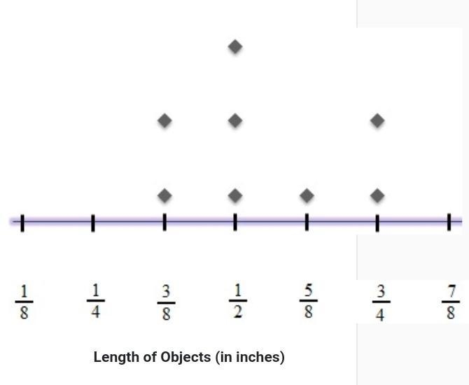 Students measure objects in their desks and the data are shown in the line plot below-example-1