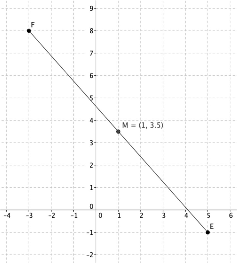 Someone help me with numbe 4? Or understanding it?-example-1