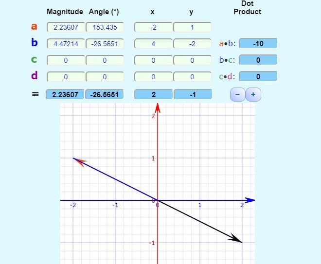 Given vectors u = ⟨–2, 1⟩ and v = ⟨4, –2⟩, which statement is true concerning u and-example-1