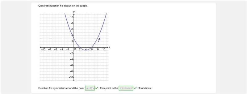 Linear function g is shown in the graph. Write the slope-intercept form of the equation-example-3